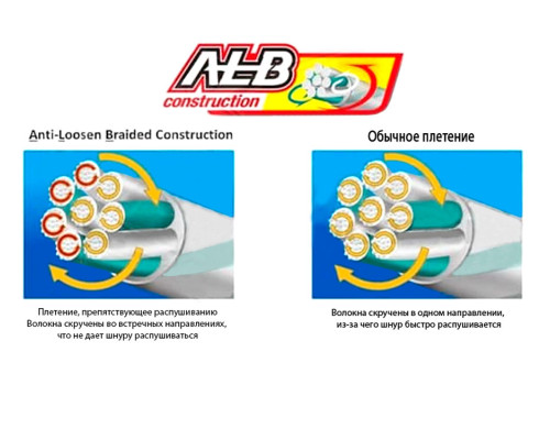 Шнур Owner Kizuna Broad PEx8 300м 0.13мм 6.7кг Multi Color