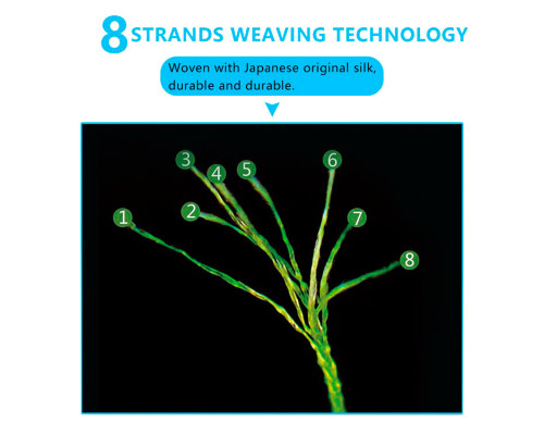 Шнур Owner Kizuna Broad PEx8 150м 0.15мм 8.2кг Multi Color